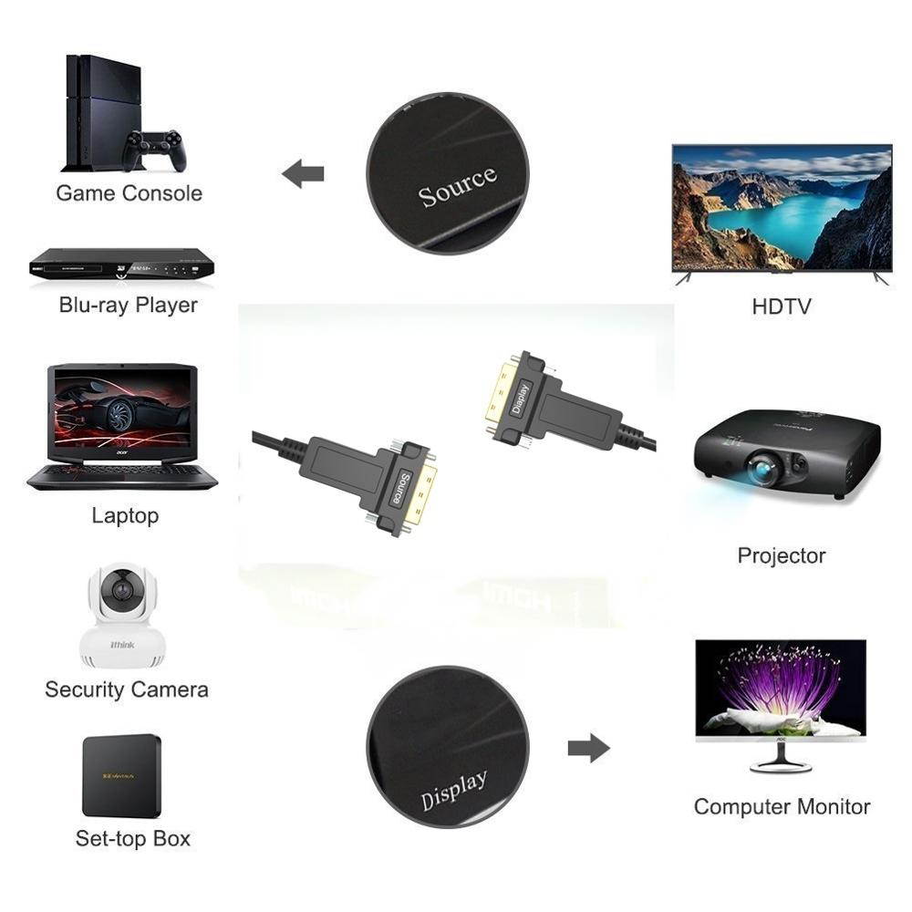 CableDeconn  DVI 24+1 Male to Male 4K Optical Fiber Cable Computer Source Projectors Tvs Display Engineering Aluminum Alloy HD 1080P Cable 10M 15M