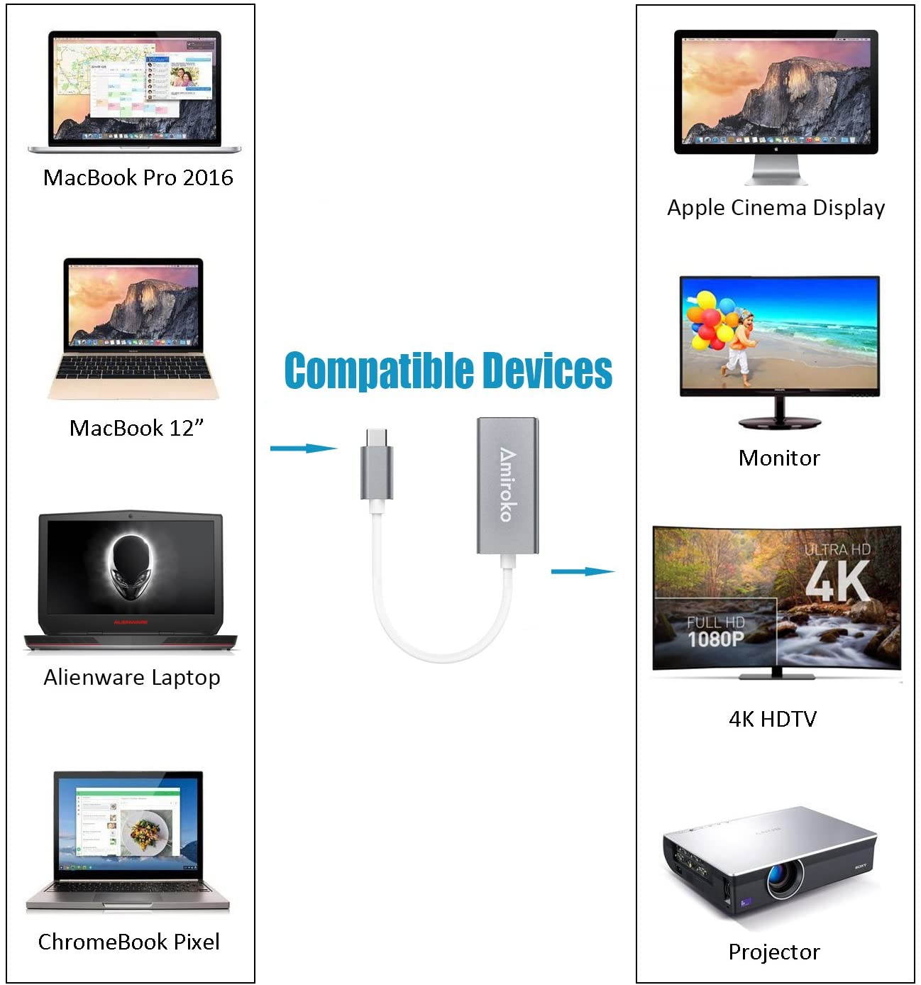 Amiroko USB-C to Mini DisplayPort Adapter USB 3.1 Type C to Mini DP Adapter Support 4K 1080P Compatible with MacBook Pro MacBook 12 Alienware to LED Cinema Display/Dell Monitor etc Silver