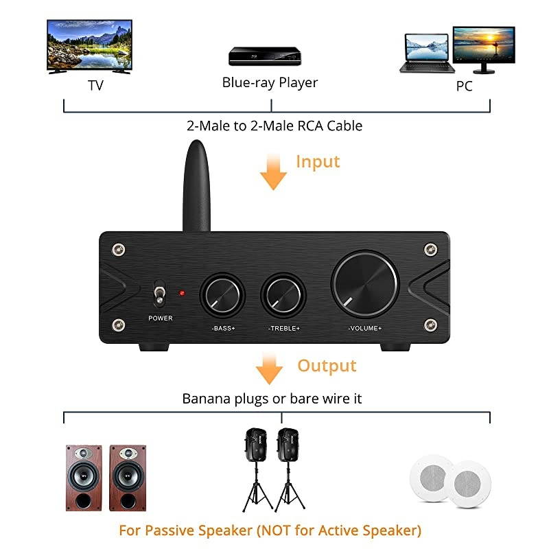 Bluetooth 50 Stereo Audio 2 Channel Amplifier Receiver Mini HiFi Class D Integrated Amp 20CH for Home Speakers 100W x 2 with Bass and Treble Control