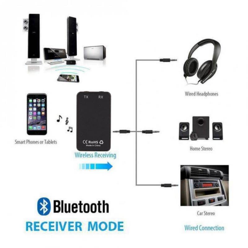 2 in 1 Wireless Bluetooth Transmitter Receiver Stereo Audio Music Adapter For TV Earphone Headphone Laptop Mobile Phone
