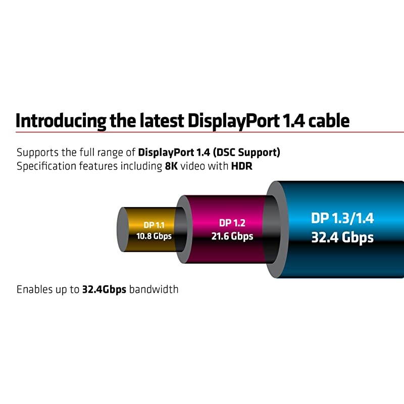 DisplayPort to DisplayPort 14HBR3 Cable DP 14 8K 60Hz 4m1312 24AWG Black VESA Certified CAC1069B