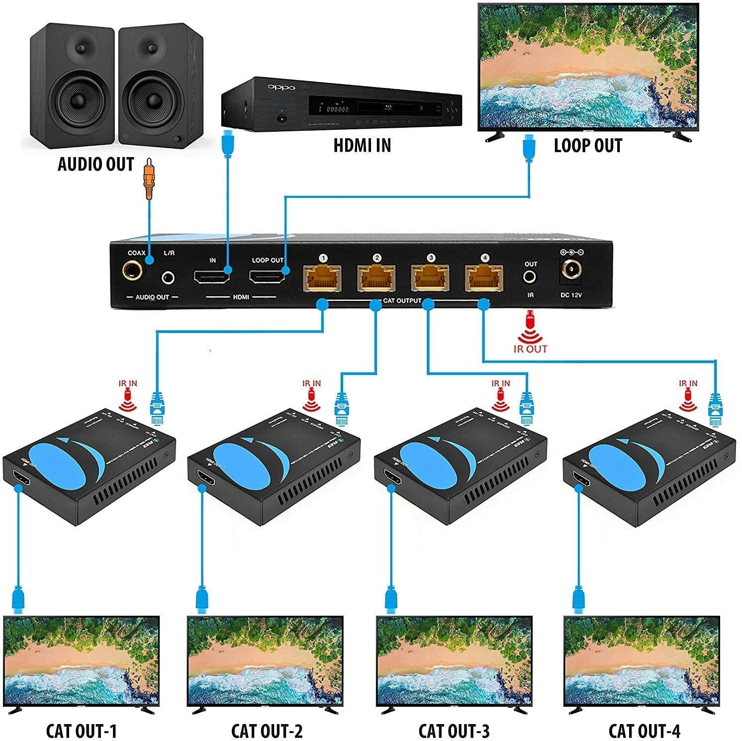 1x4 HDMI Extender Splitter 4K by Orei Multiple Over Single Cable CAT6/7 4K@60Hz 4:4:4 HDCP 2.2 with IR Remote EDID Management - Up to 115 Ft - Loop Out - Low Latency - Full Support (UHD14-EX115-K)