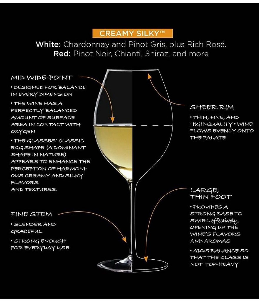 Oneida for Karen MacNeil Flavor First Creamy & Silky Wine Glasses, Set of 4