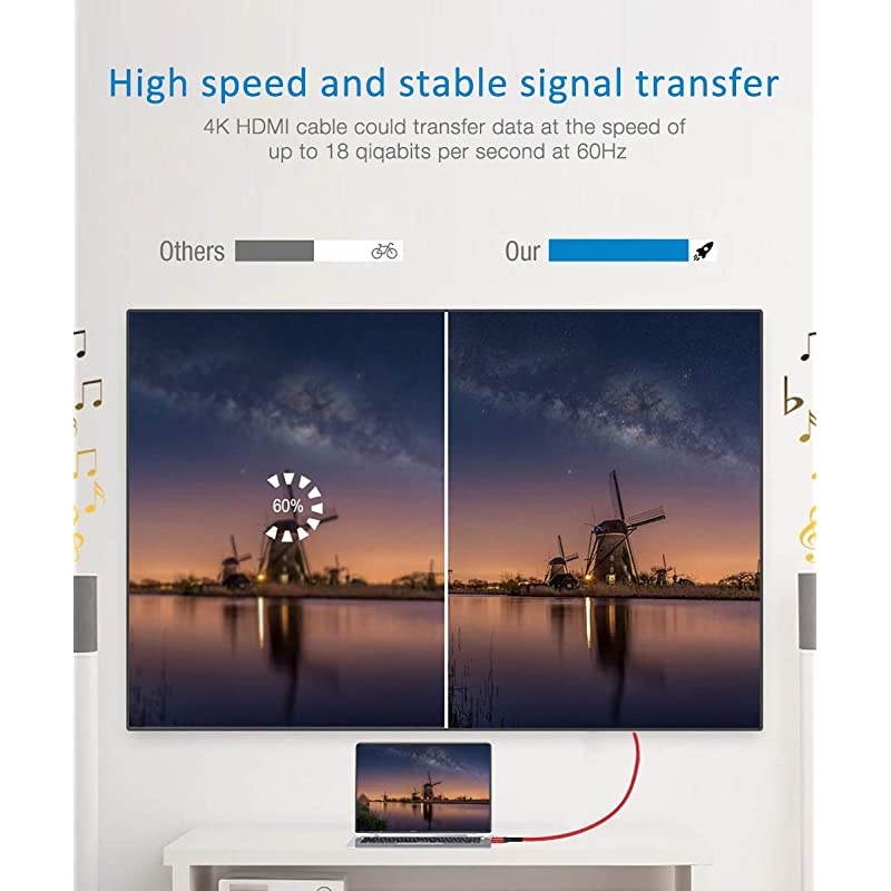 4K 60HZ Red 6.6ft HDMI Cable, 18Gbps High Speed HDMI 2.0 Braided Cord-Supports (4K 60Hz HDR,Video 4K 2160p 1080p 3D HDCP 2.2 ARC-Compatible with Ethernet Monitor HDTV