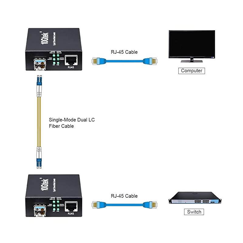Fiber Media Converter Single-Mode LC (SFP LX Transceiver Included), up to 20KM, 10/100/1000Base-Tx to 1000Base-LX