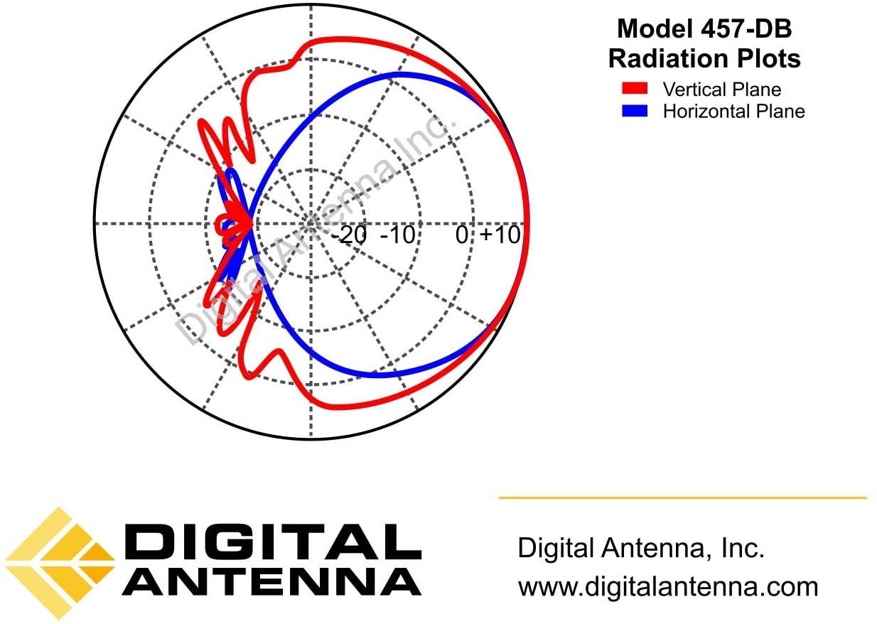 Bingfu RP-SMA Male to RP-SMA Female Bulkhead Mount RG174 WiFi Antenna Extension Coaxial Cable 5m 16.5 feet for WiFi Router Signal Booster Repeater Wireless Network Card USB Adapter Security IP Camera