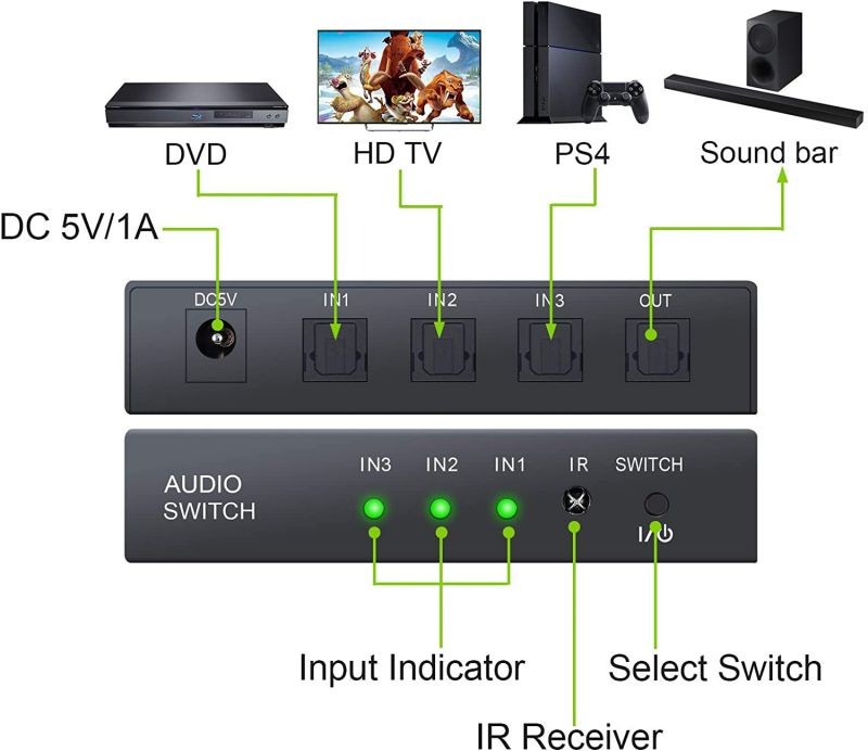 Audio Cable 10ft Toslink Cable with 90 Degree Adapter Nylon Braided 24K GoldPlated Flexible and Durable Fiber Optic Cord for Home TheaterSound barTVPS4Xbox Blue 3m90&deg; Connector