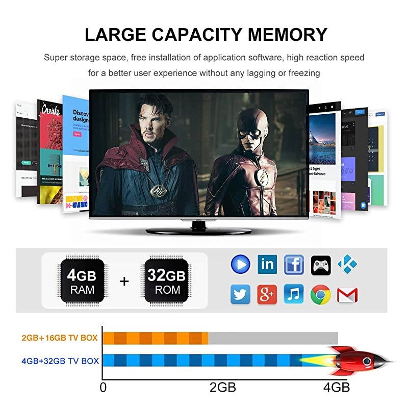 Max+ Android TV Box 90 Amlogic S905X3 4GB RAM 32GB ROM 24G58G WiFi 1000M LAN Bluetooth 40 H265 HDR 3D 4K 60fps with 24G Voice Remote Control