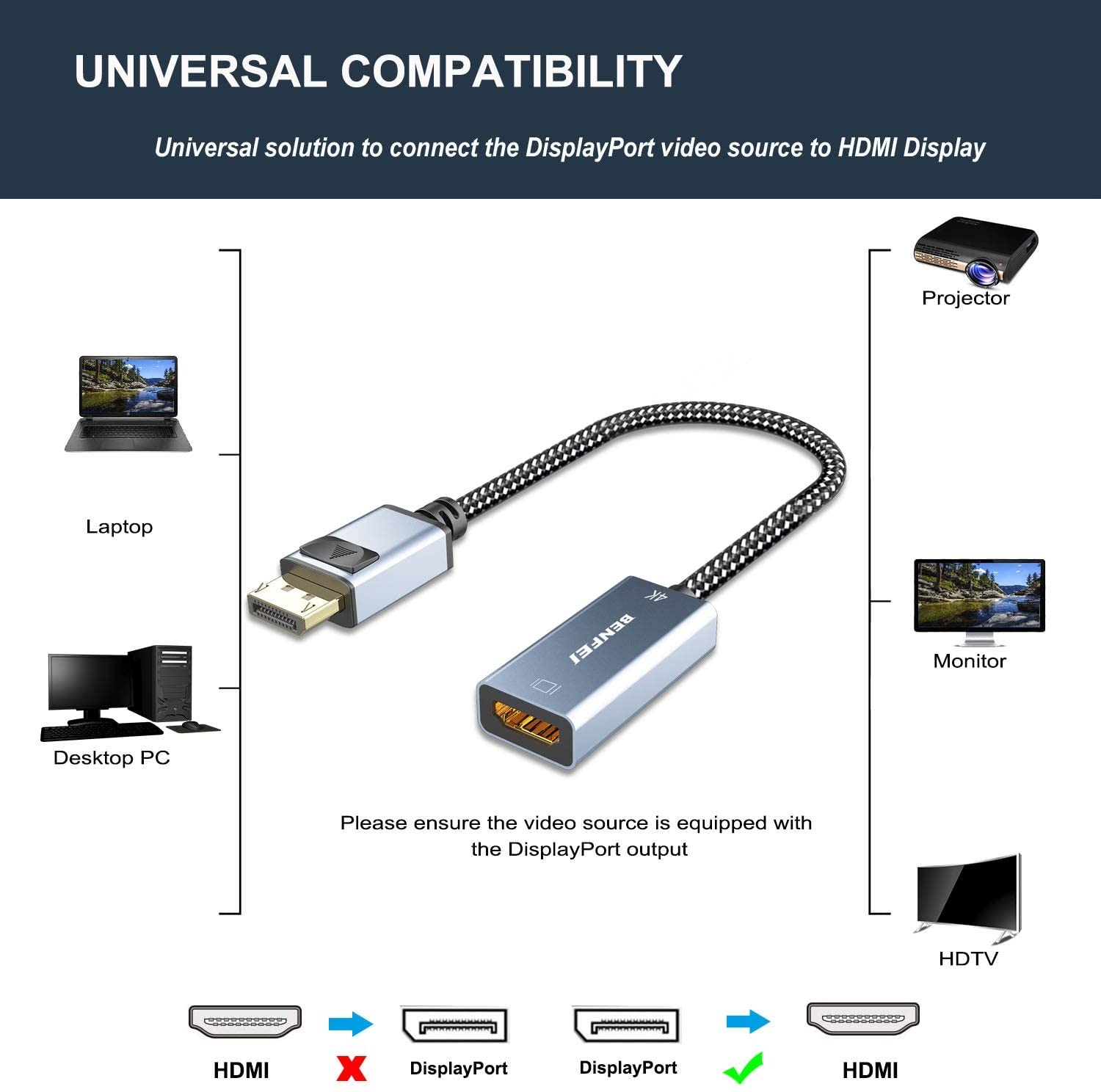 DisplayPort to HDMI Benfei Gold-Plated DP Display Port to HDMI 4K Adapter (Male to Female) Compatible for Lenovo Dell HP and Other Brand
