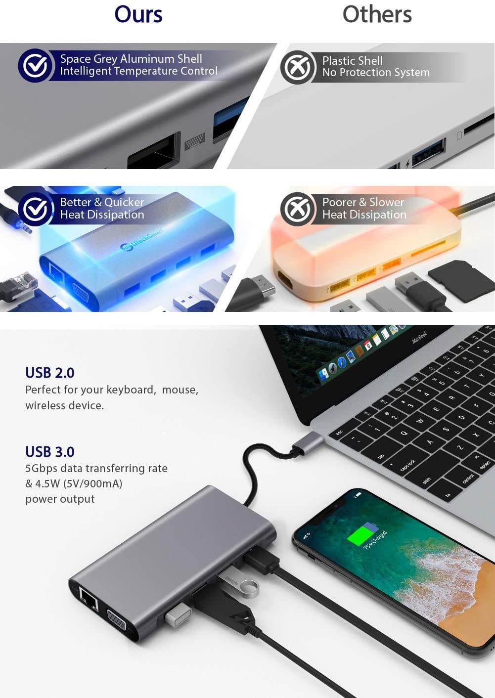 USB C Hub, Type C Hub, 11-in-1 Adapter with Ethernet, 4K USB C to HDMI, VGA, 2 USB3.0 2 USB2.0, Micro SD/TF Card Reader, Mic/Audio, USB-C Pd 3.0, Compatible for Mac Pro and Other Type C Laptops