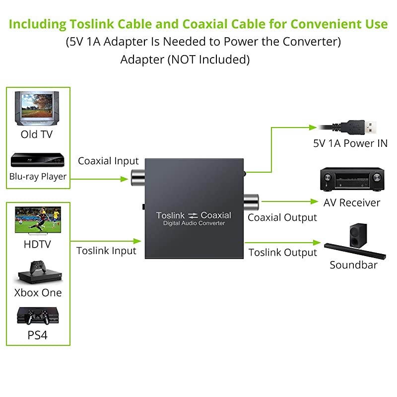 DAC Optical SPDIF Toslink to Coaxial and Coaxial to Optical SPDIF Toslink Biderectional Swither SPDIF Coaxial and Toslink Optical Splitter with 1m Optical Cable and USB Cable