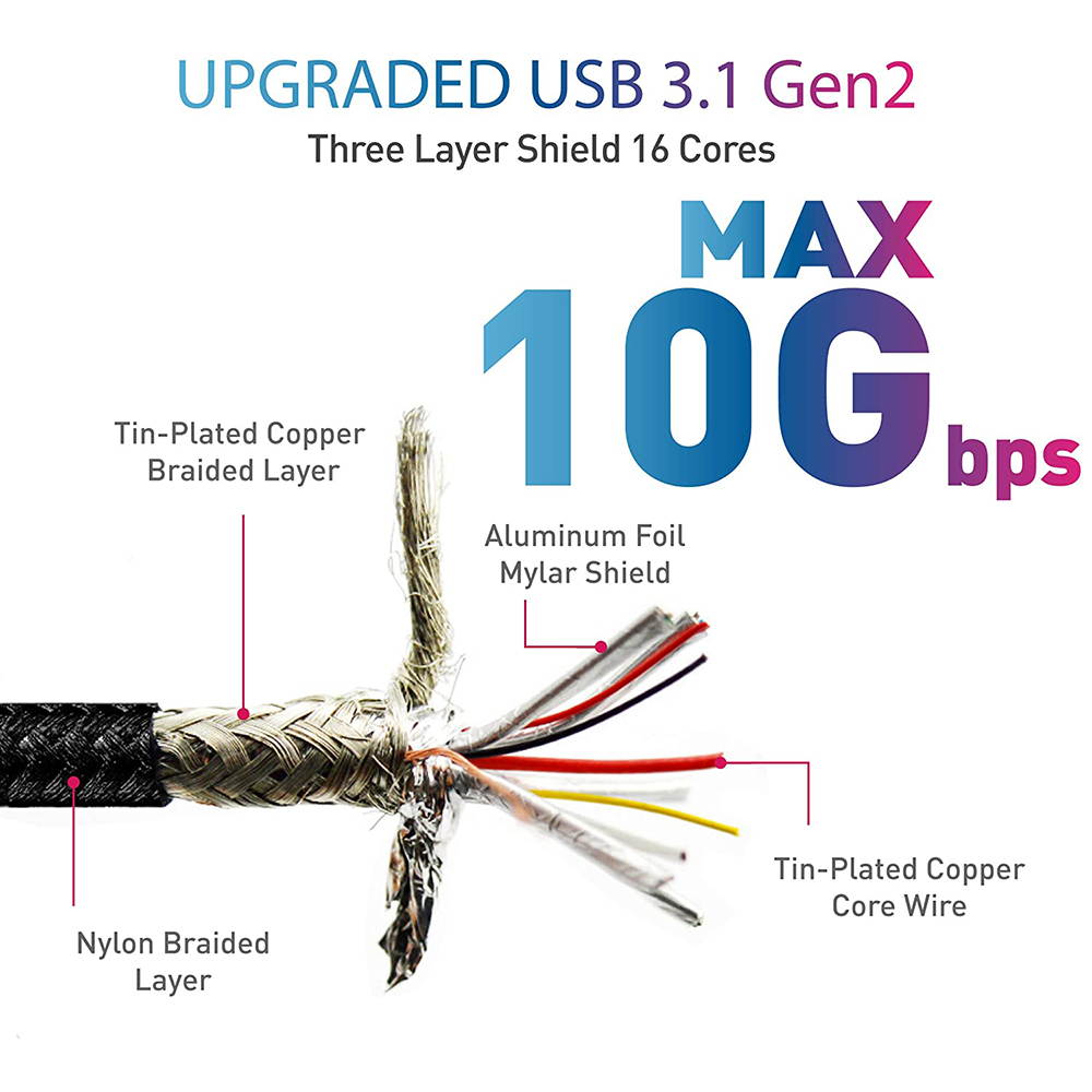 USB C to USB C Cable, [6.6ft USB 3.1 Gen2 100W/5A] Fast Charging Cable,Braided USB Type C Charger Cord PD Cable Compatible with Samsung Galaxy S20/S10/S9,MacBook Pro 2019/2018, iPad Pro and More