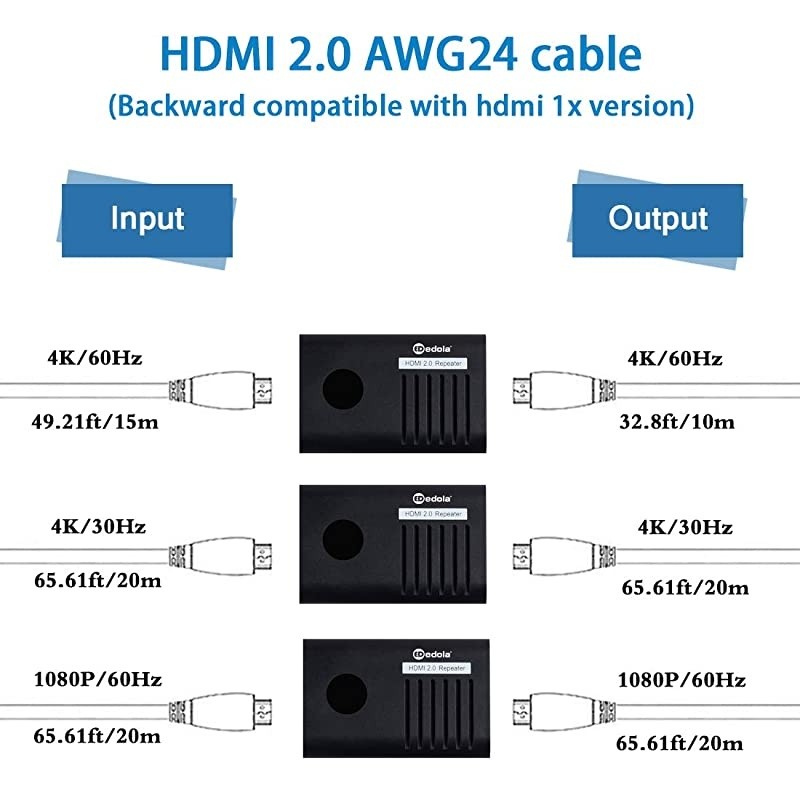HDMI Repeater 4K,  Upgrade HDMI 2.0 Repeater Signal Booster, HDMI Amplifier HDMI Repeater 4K Mini HDMI Extender Repeater Support 4Kx2K, 3D, 1080P, Fast & Lossless Transmission