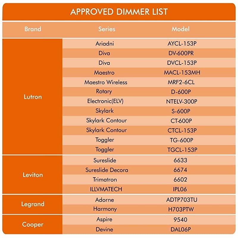 LED 12 Packs 4 Inch Recessed Low Profile Slim Panel Light with Junction Box IC Rated Air Tight 120VAC 9W 550 Lumens 4000K Cool White CRI80+ Dimmable Damp ETL + Energy Star