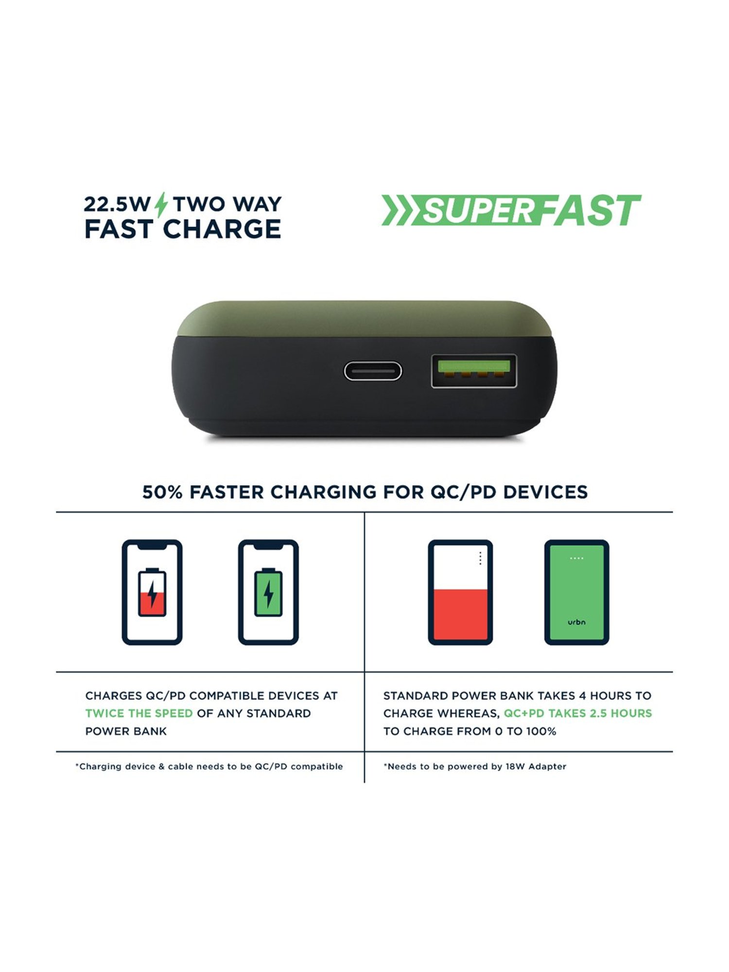 URBN 20000 mAh Lithium Polymer 22.5W Super Fast Charging Ultra Compact Power Bank (Camo)