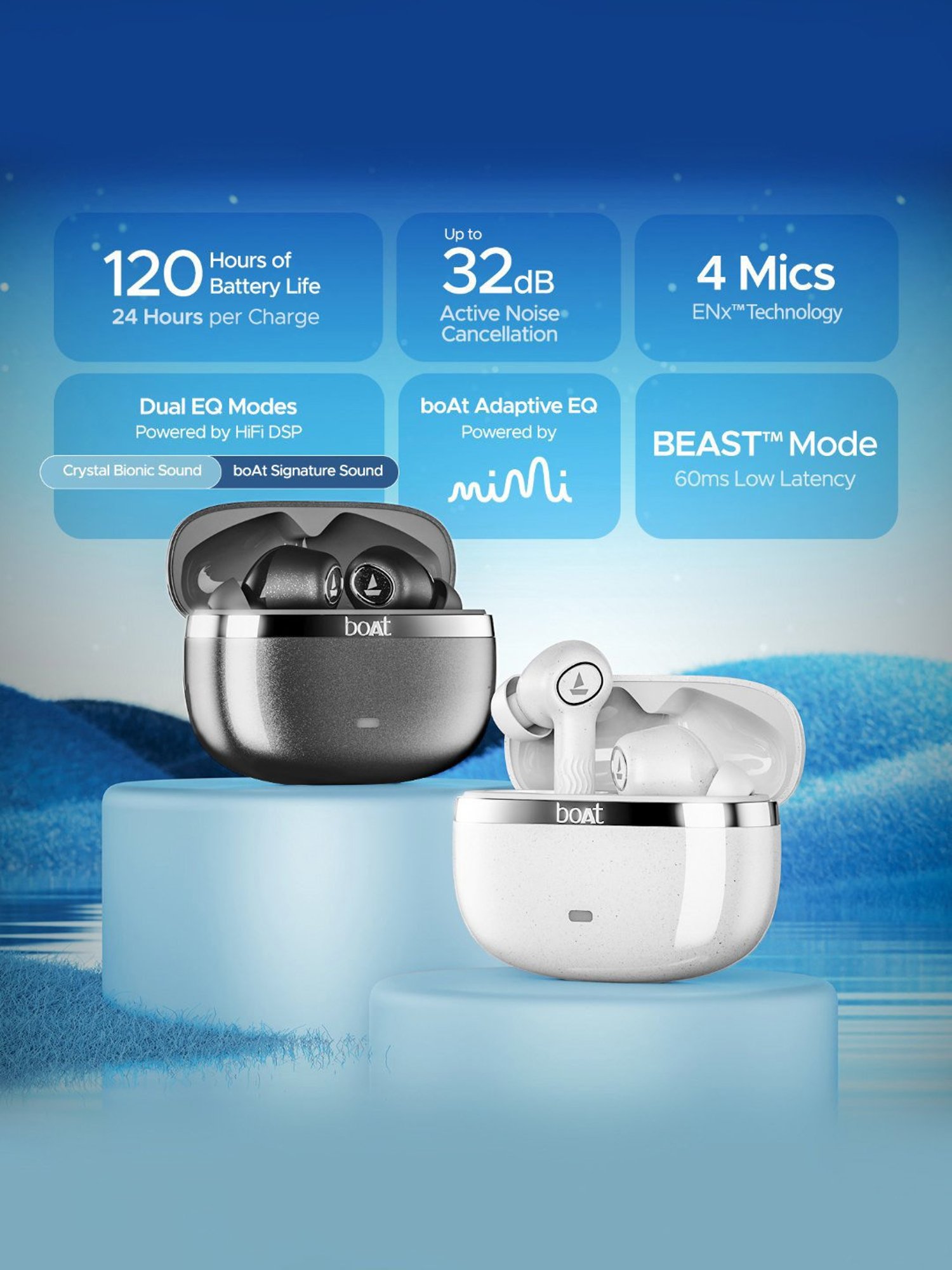 Boat Nirvana Ion IN Ear BT Earbuds with 32dB ANC & 120H Playtime (Quartz White, True Wireless)