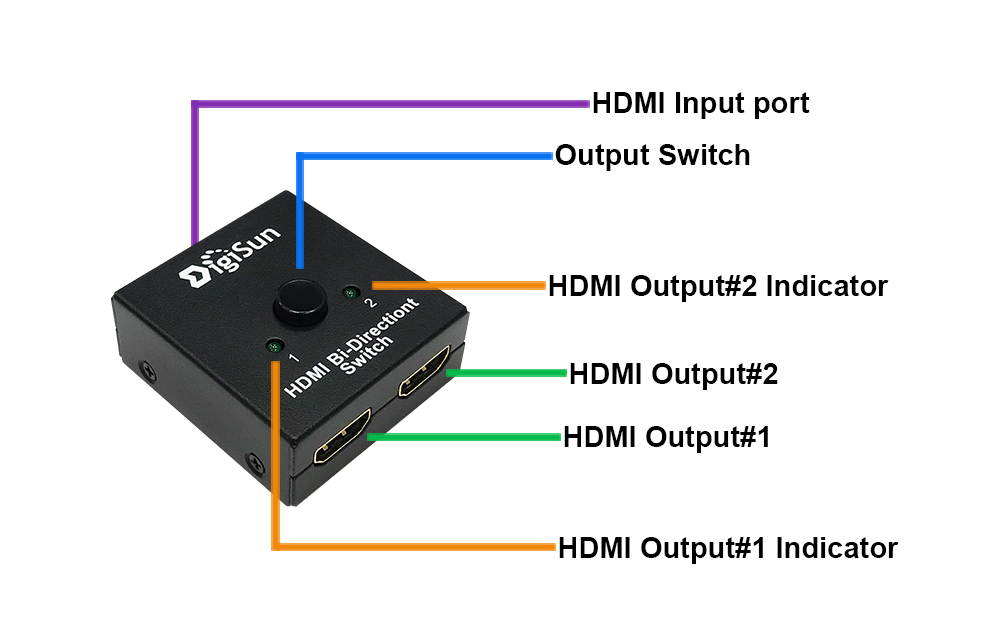 DigiSun VH121 HDMI 2 Ports Bi-Directional Switch, HDMI 1x2 or 2x1 switch to one throughout, Support UHD 4K2K/FHD 1080P