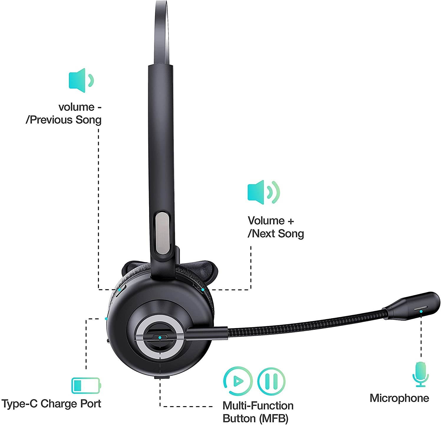 UKCOCO Bluetooth Headset with Noise Canceling, Wireless Bluetooth Headset with Microphone ,for PC, Call Center, Cellphone, Online Teaching, Conference Calls, 17 hrs Working Time for Long Haul