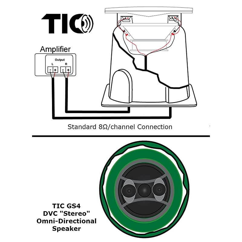 GS4 8 Outdoor WeatherResistant Omnidirectional Dual Voice Coil DVC InGround Speaker Single