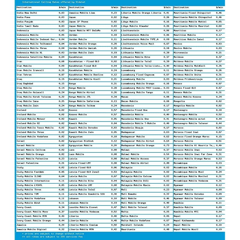 Phone Card for Domestic & International Calls, No Pay Phone Fee, Calling Card that Never Expires.