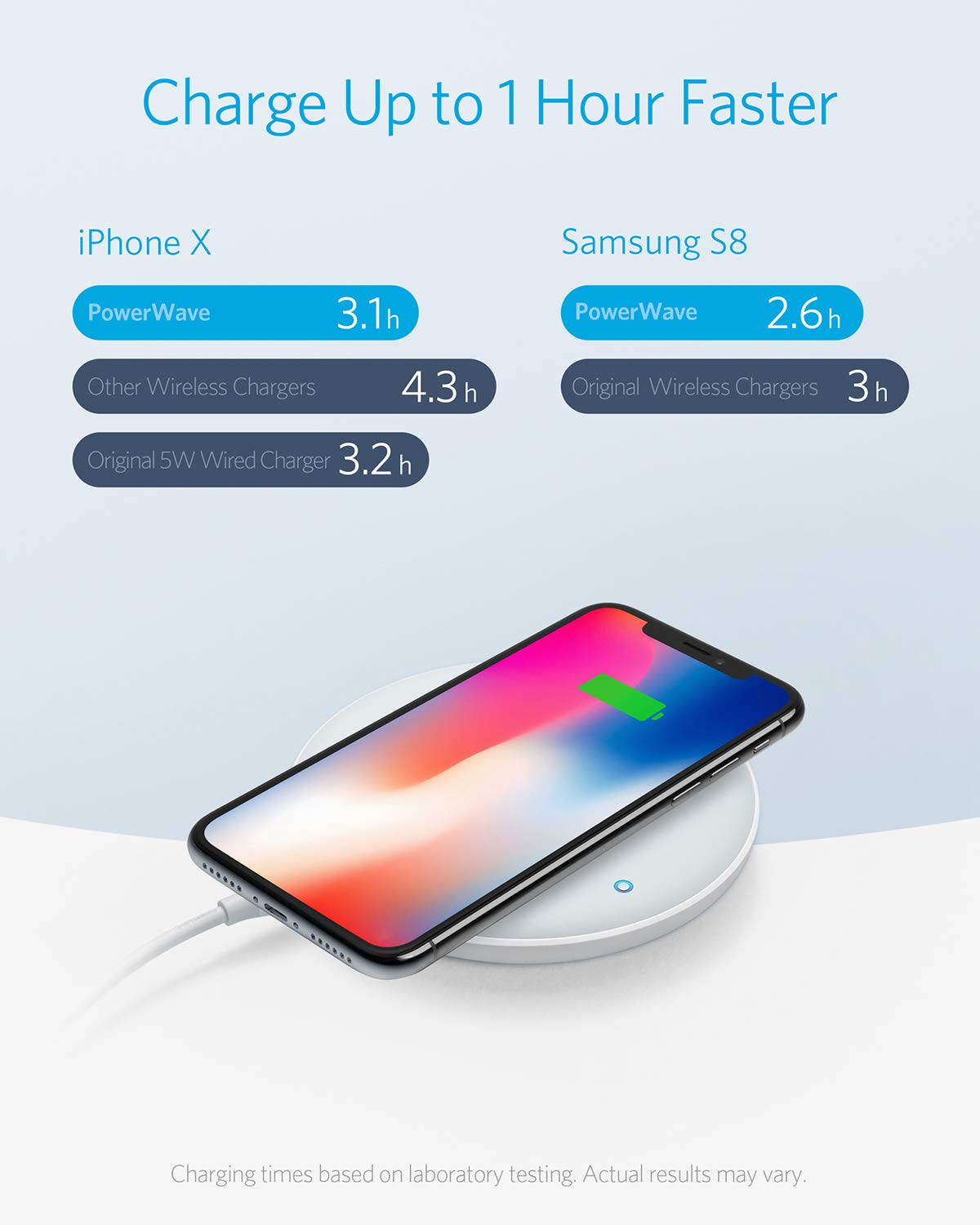 PowerWave 7.5 Fast Wireless Charging Pad with Internal Cooling Fan, Qi-Certified, 7.5W Charges iPhone X / 8/8 Plus, 10W Charges Galaxy S9/S9+/S8/S8+/S7/Note 8, LG G7 (with Quick Charge Adapter)