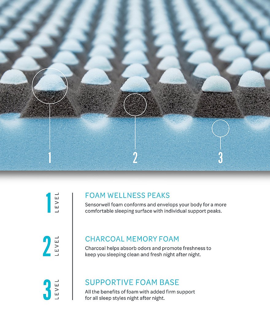 Sensorpedic MicroShield Mattress Pad