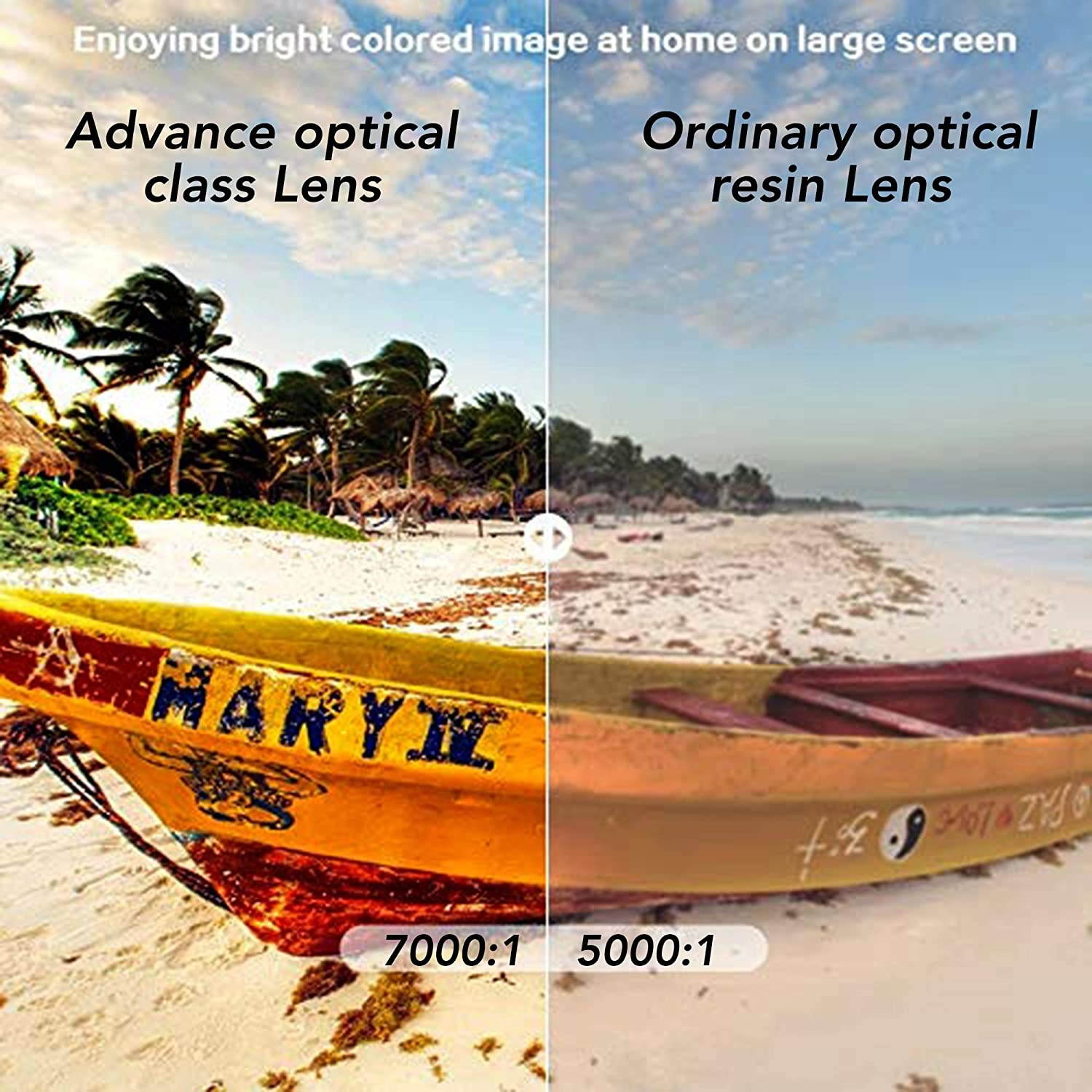 GooDee YG620 Portable Outdoor Movie Projector, Native 1080P Home Theater Video Projector, Full HD LCD 300 Inch, contrast 7000:1 with 100,000 Hrs Lamp Life, Compatible with PC, PS4, TV Stick, HDMI,