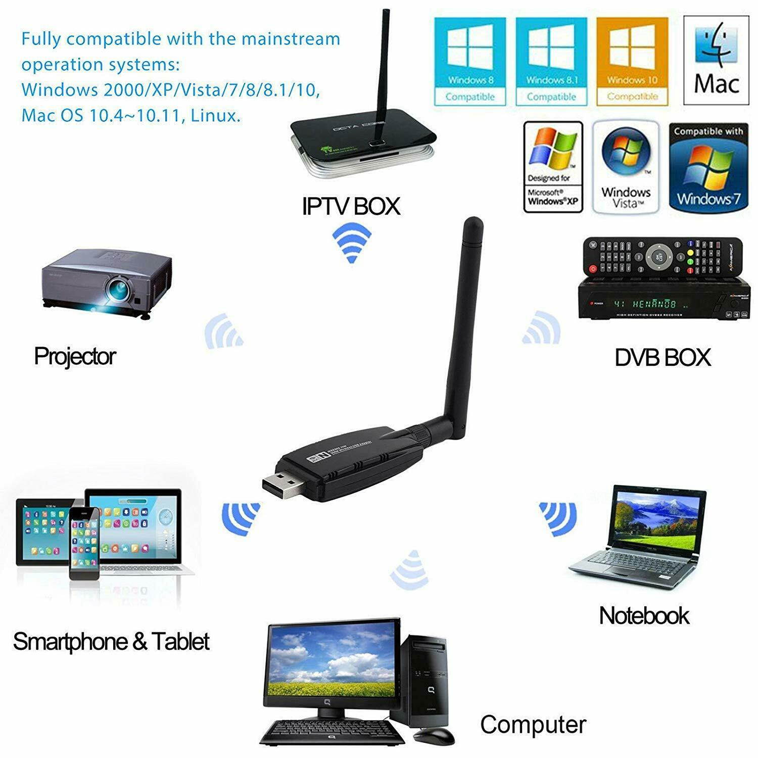 300Mbps Wifi Repeater Wireless-N Range Extender Signal Booster Network Router