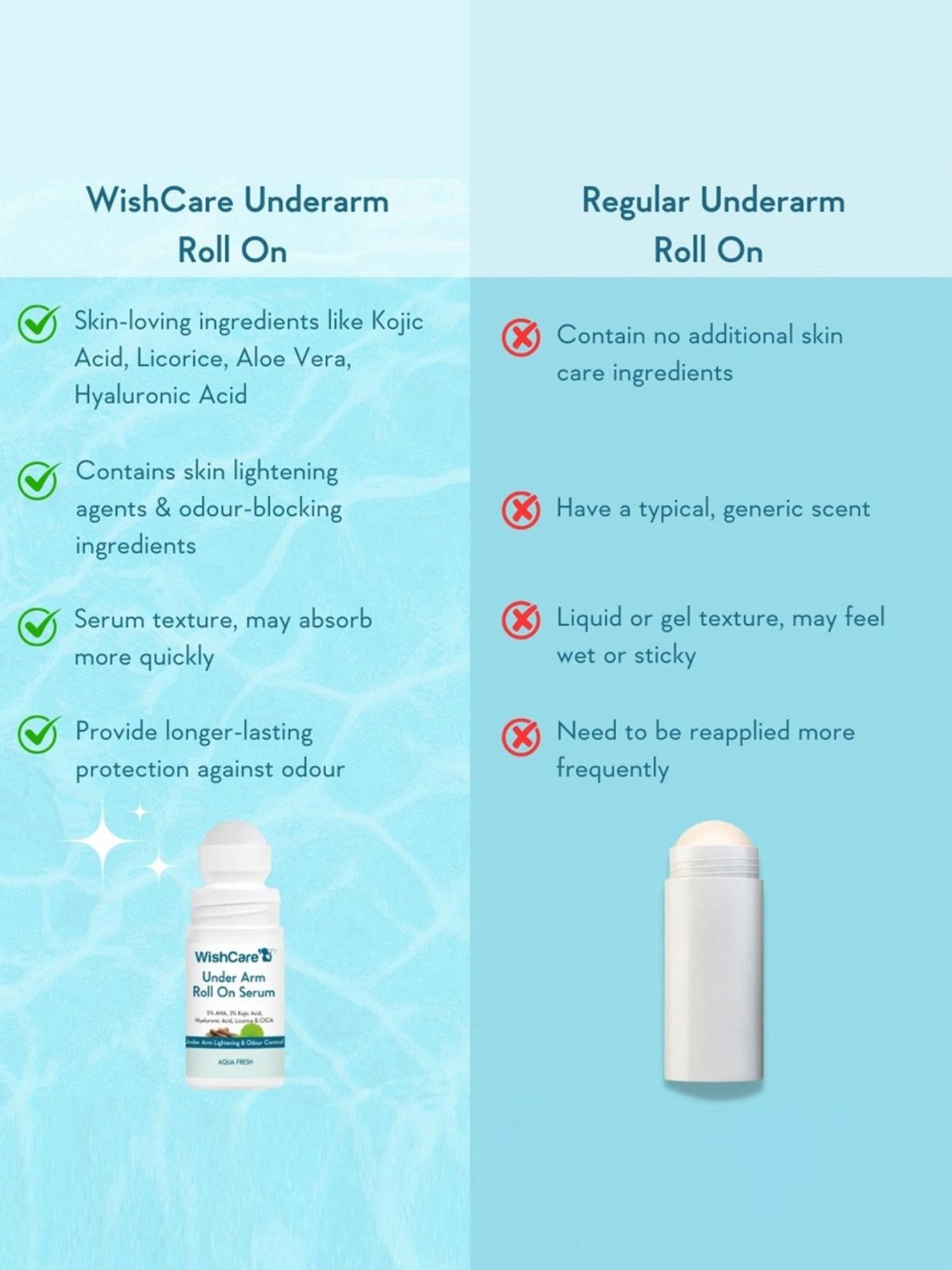 Sirona 2-in-1 Underarm Deodorant Roll On - 50 ml