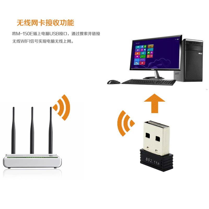 150Mbps 150M Mini USB WiFi Wireless Adapter Network LAN Card 802.11n/g/b STBC Support Extended Range