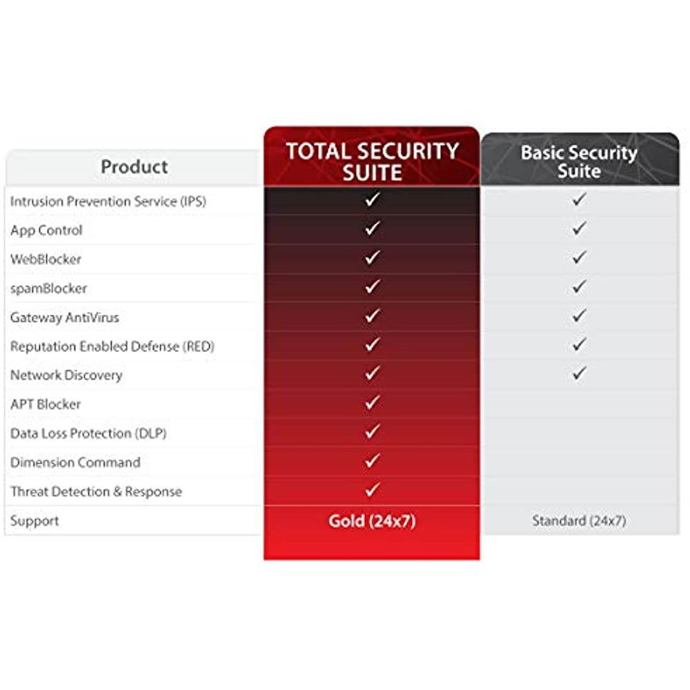 T35 PLUS 1YR TOTAL SEC SUITE US