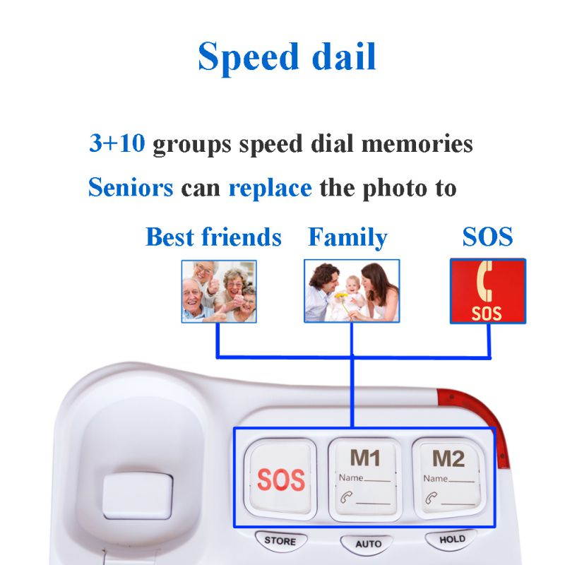 KerLiTar P045W Picture Care Phone for Seniors Big Button Corded Phone for Elderly with 3 One-Touch Speed Dial with Memory Protection/Wall Mountable/SOS Emergency