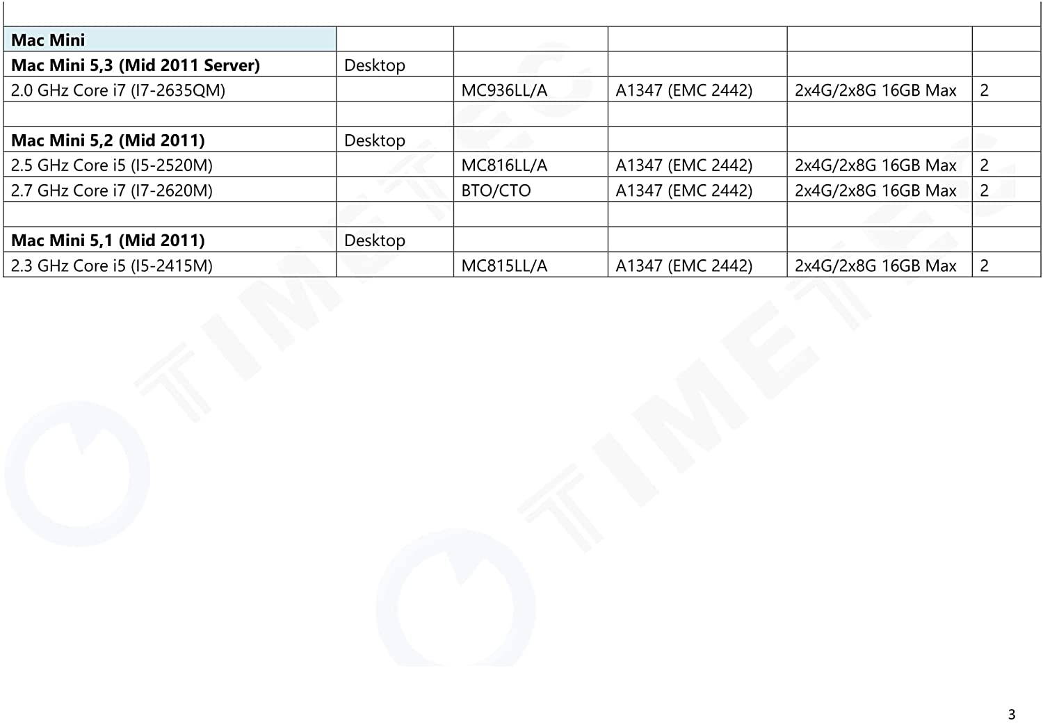 SAMSUNG 1GB 200-Pin DDR2 SO-DIMM Laptop Memory Model M470T2864FB3-CF7