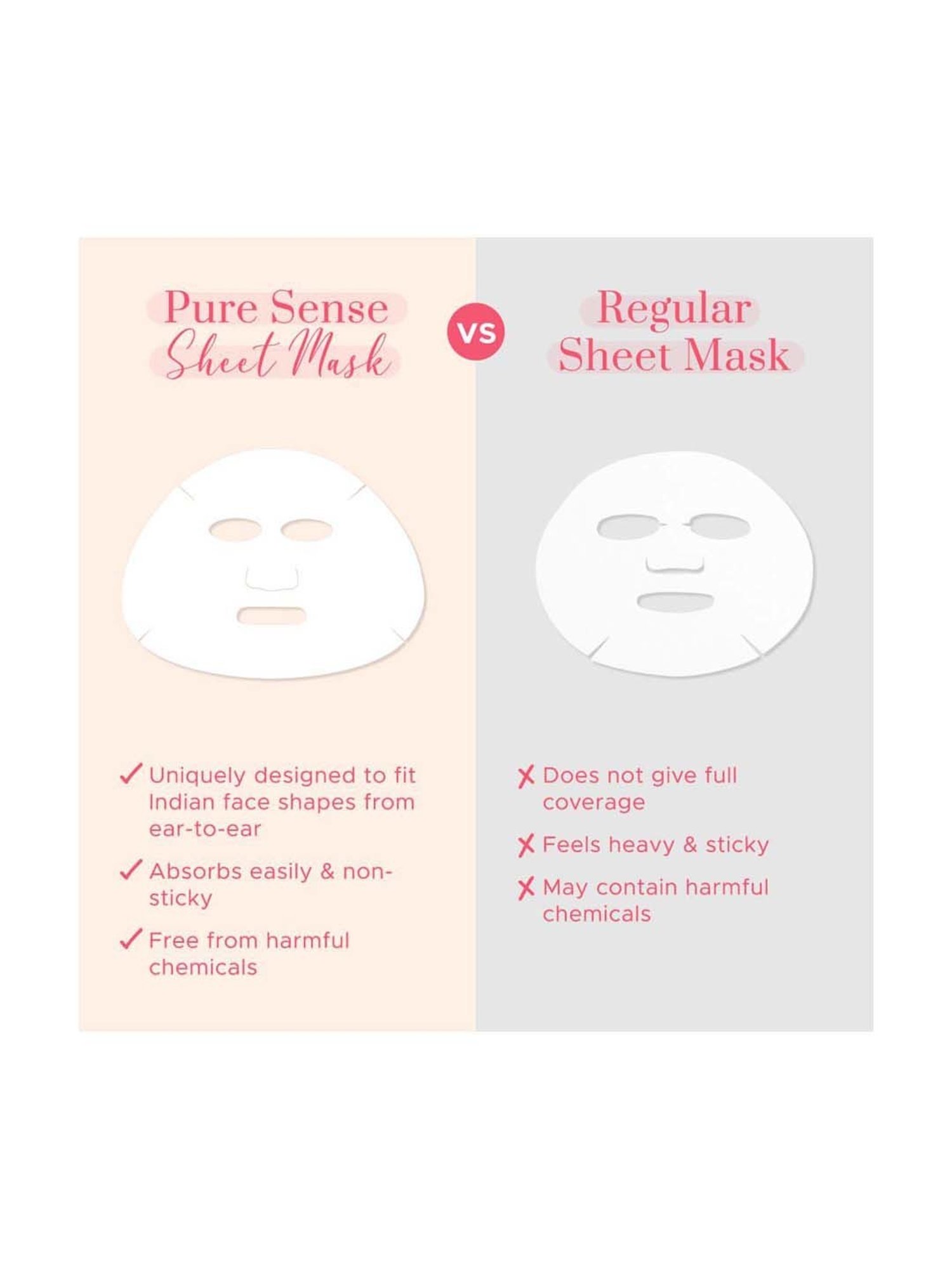 Pure Sense Sheet Mask 100% Natural Care for Nourished Skin (Pack of 4) - 60 gm