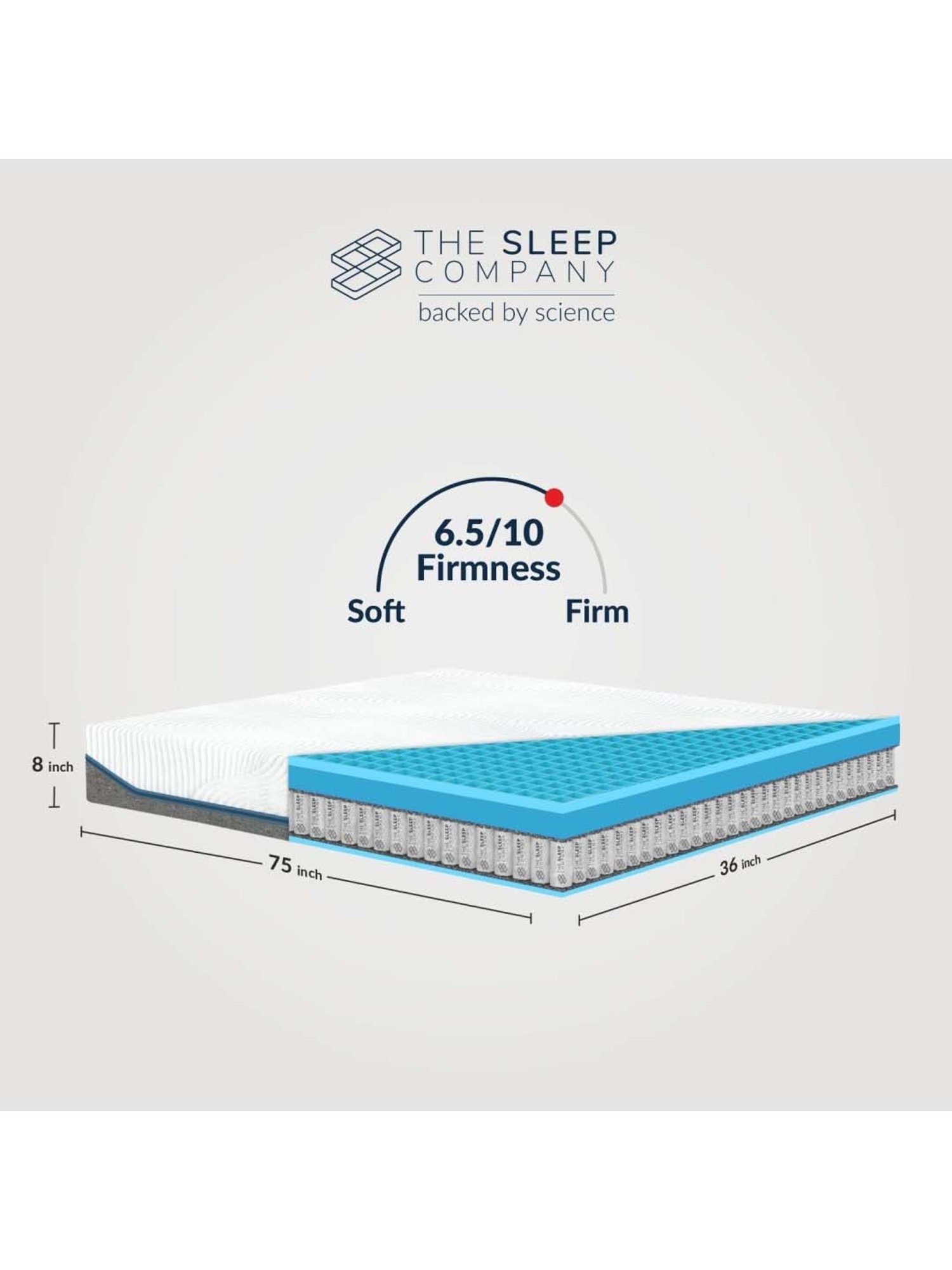 The Sleep Company SmartGRID White Viscose Ortho Hybrid Mattress - Single Size (75 in. L x 36 in.W)