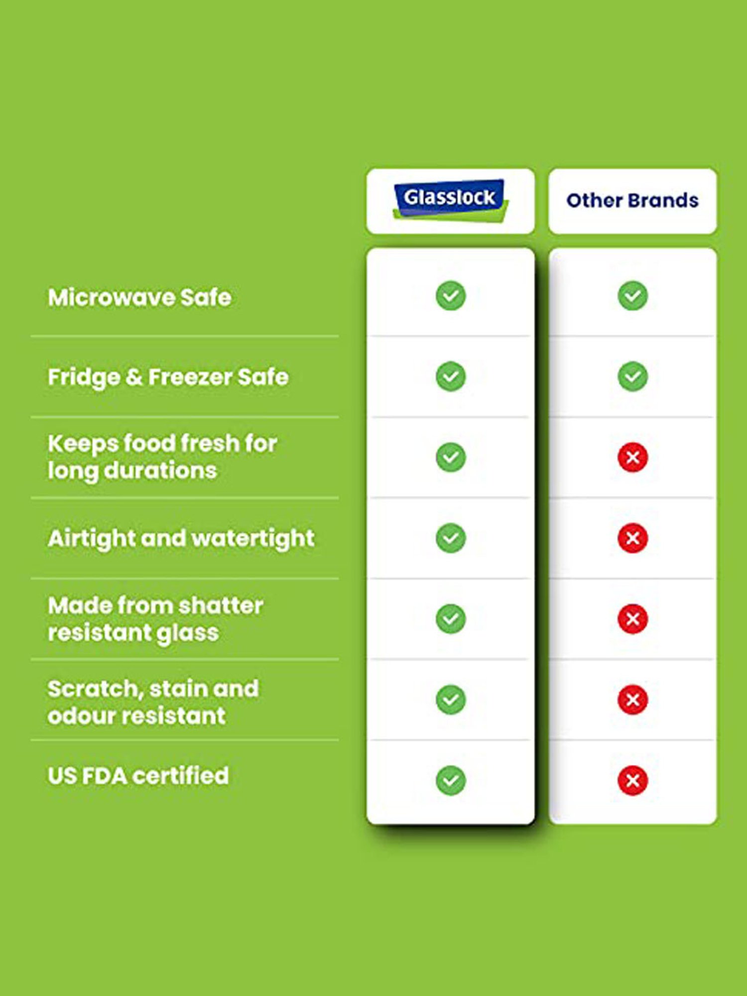 Glasslock Transparent Glass 490 ml Jars and Container