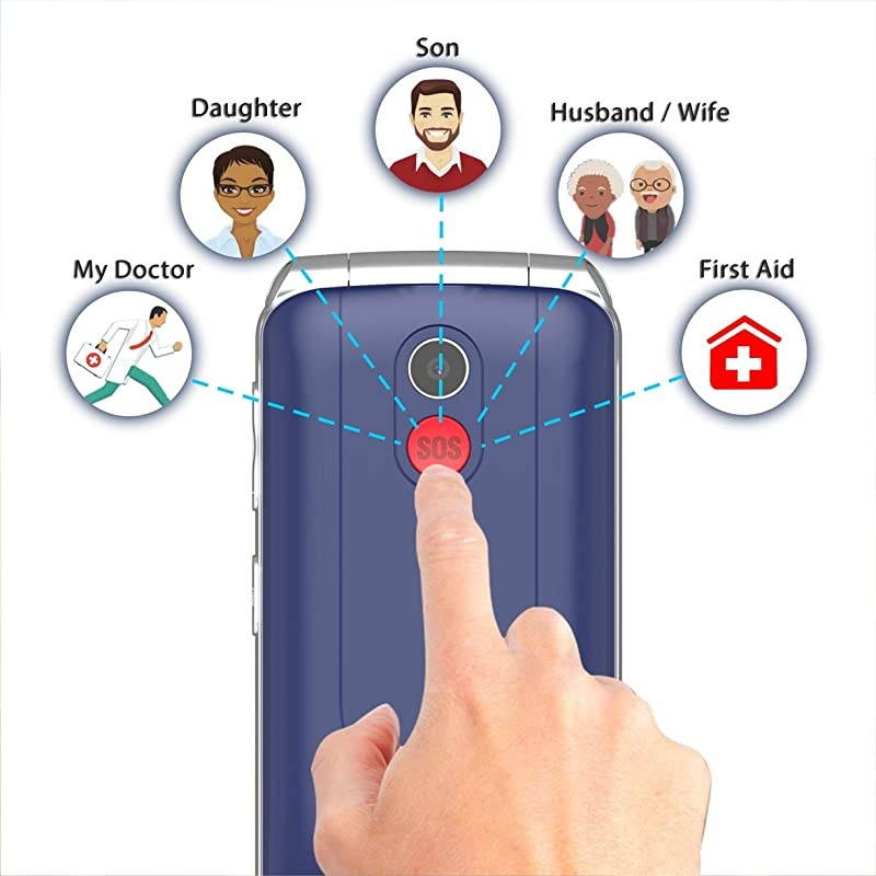 3G Senior Flip Phone Unlocked with SOS Big Button T Mobile Flip Phone Dual Card 2.8 Inch Screen GSM Flip Phone Large Button Large Volume Basic Cell Phones with Charging Dock(Blue)