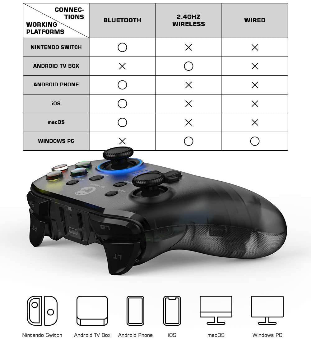 T4 pro Wireless Game Controller for Windows 7 8 10 PC/iOS/Android/Switch, Dual Shock USB Bluetooth Mobile Phone Gamepad Joystick for Apple Arcade MFi Games, Semi-Transparent LED Backlight