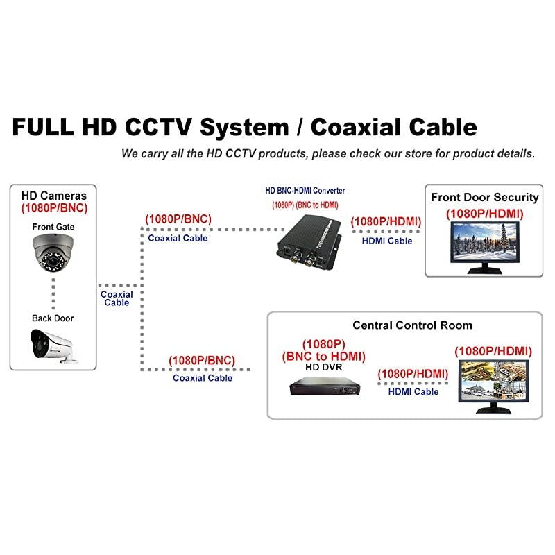 1080P True FullHD Security Dome Camera 2812mm Variable Focus Lens 24Megapixel STARVIS Image Sensor IR inOutdoor WDR OSD Works w 1080P TVI 1080P AHD 1080P CVI amp Standard Recorder only