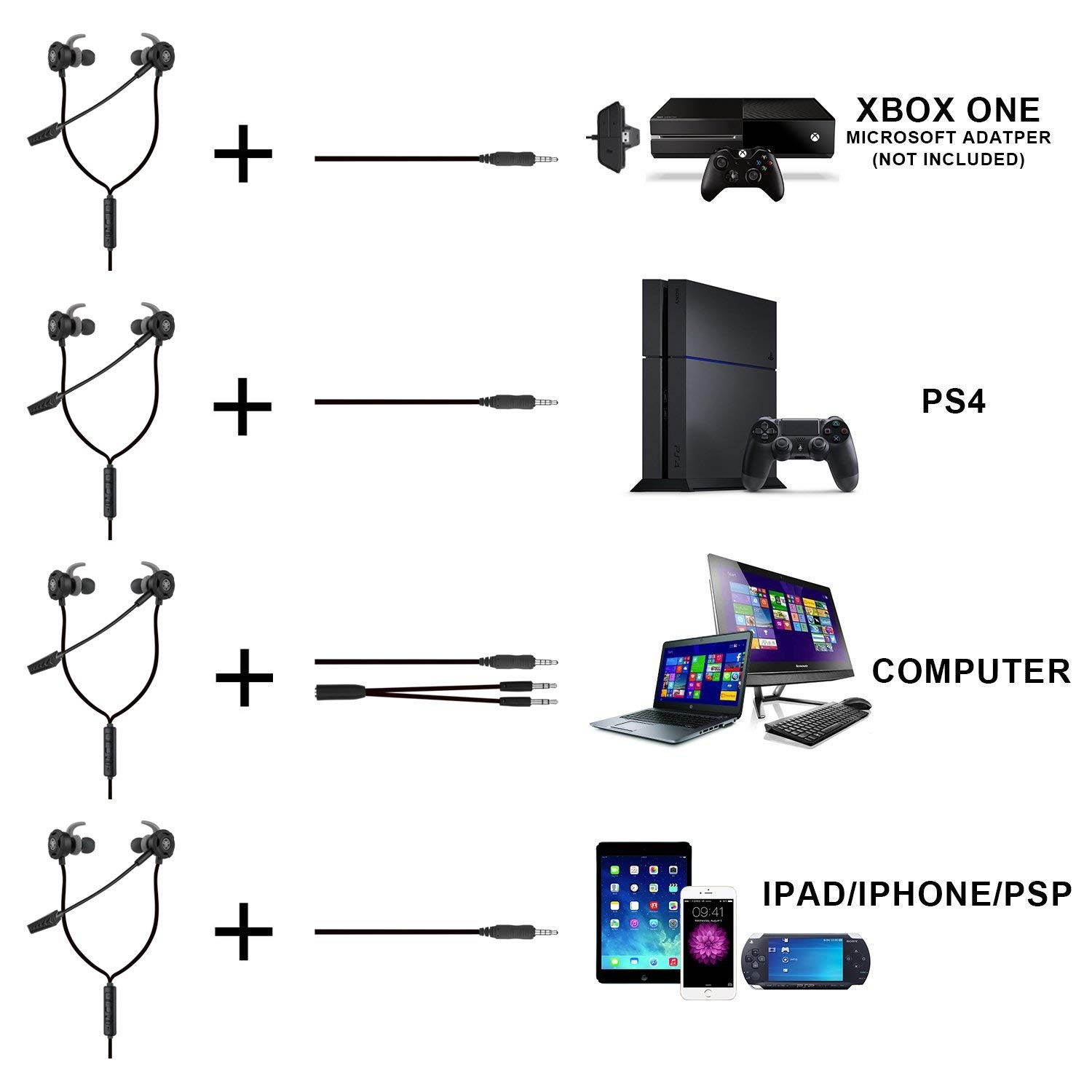 3.5 MM Gaming Headphone Wired Gaming Earphone Noise Cancelling Stereo Bass E-Sport Earphone with Adjustable Mic for PS4, Xbox One, Laptop, Cellphone, PC