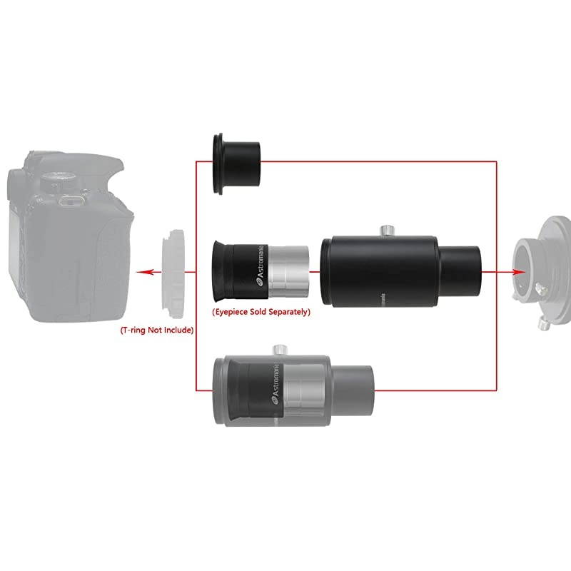 1.25" Fixed Camera Adapter - an Adapter for Focal Plane and Eyepiece Projection Imaging