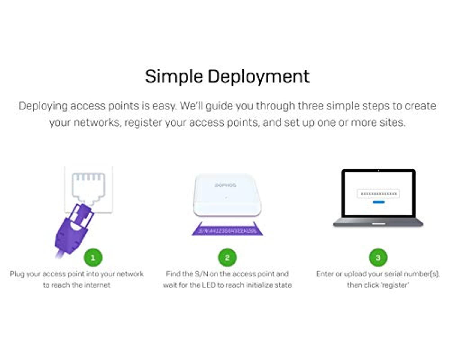 Sophos APX 530 Wireless High Performance 3x3:3 Access Point - Endpoint Protection Ready (A530TCHNF)