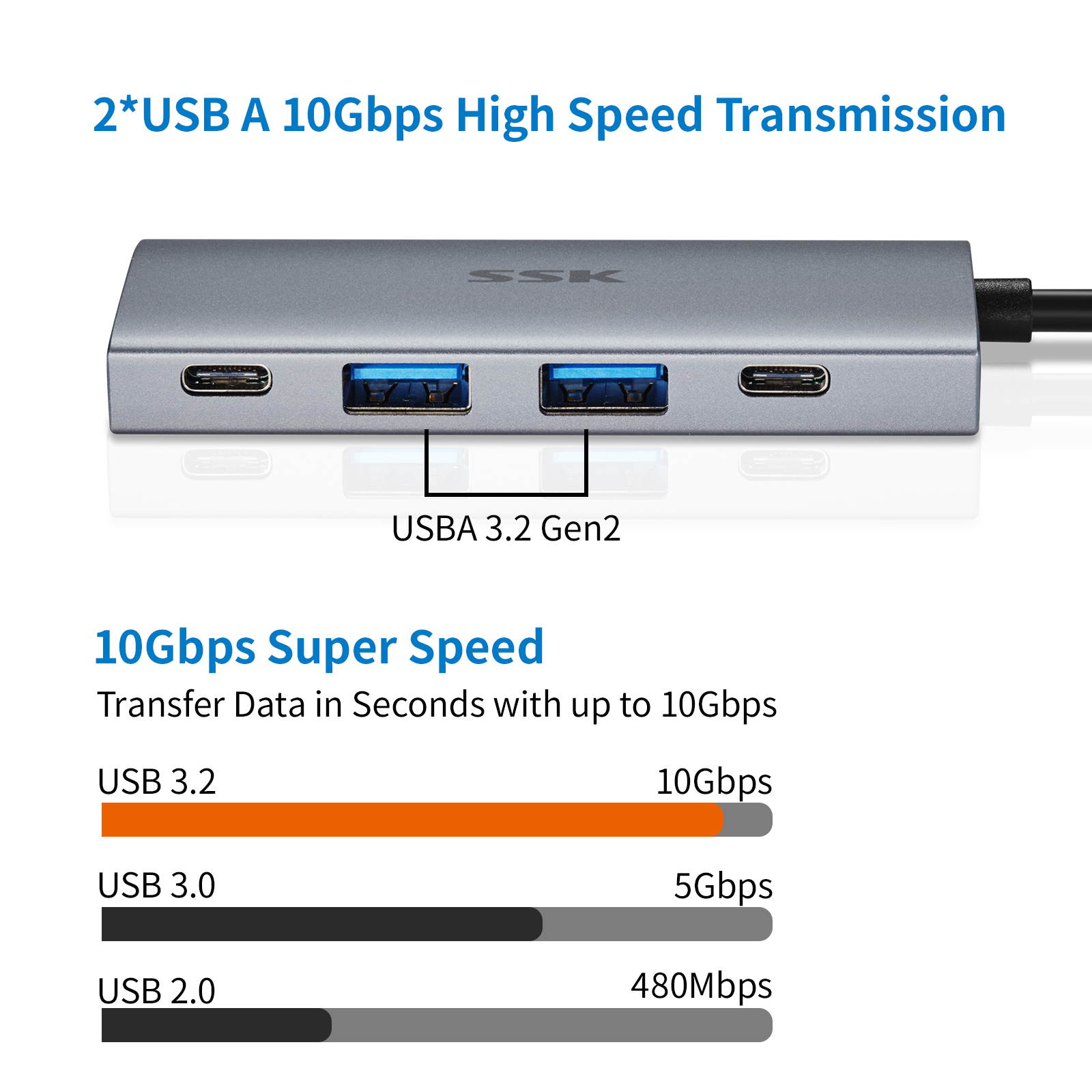 SSK USB C 10Gbps Hub, 4-in-1 SuperSpeed USB 10Gbps Type C Multiport Adapter with 2 USB C 2 USB A 3.1/3.2 Gen2 10Gbps Ports,USB C Dock for iMac/MacBook/Pro/Air/Surface Pro and More Type C Devices
