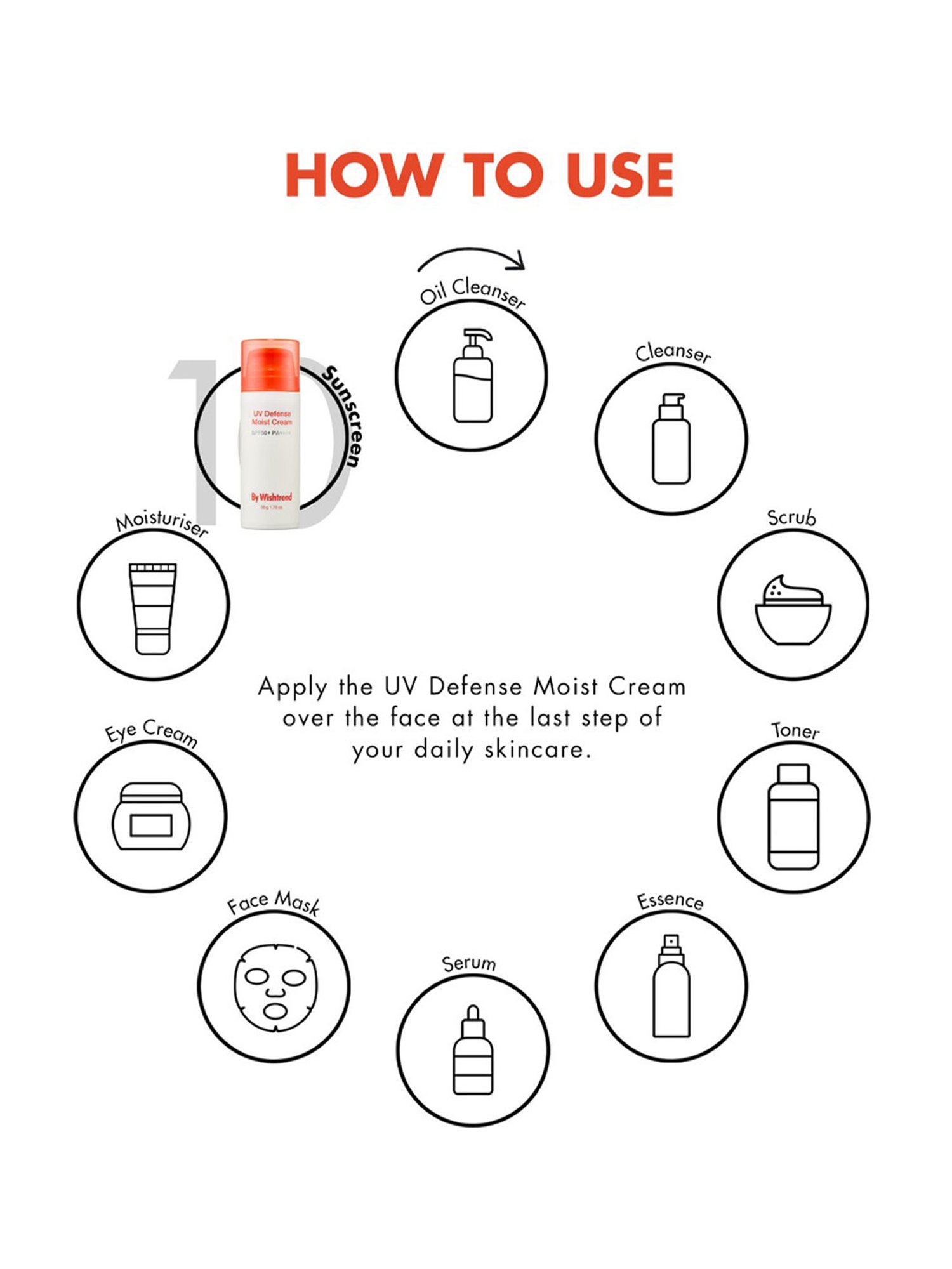 By Wishtrend UV Defense Moist Cream SPF 50+ PA++++ - 50 gm