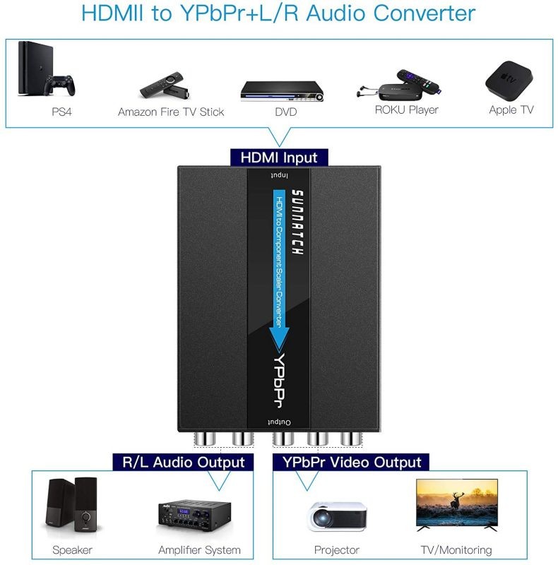 SUNNATCH HDMI to Component Converter with Scaler Function 1080P HDMI to RGB Converter HDMI to YPbPr 5RCA Converter HDMI in Component YPbPr Out Converter Adapter(Aluminum)