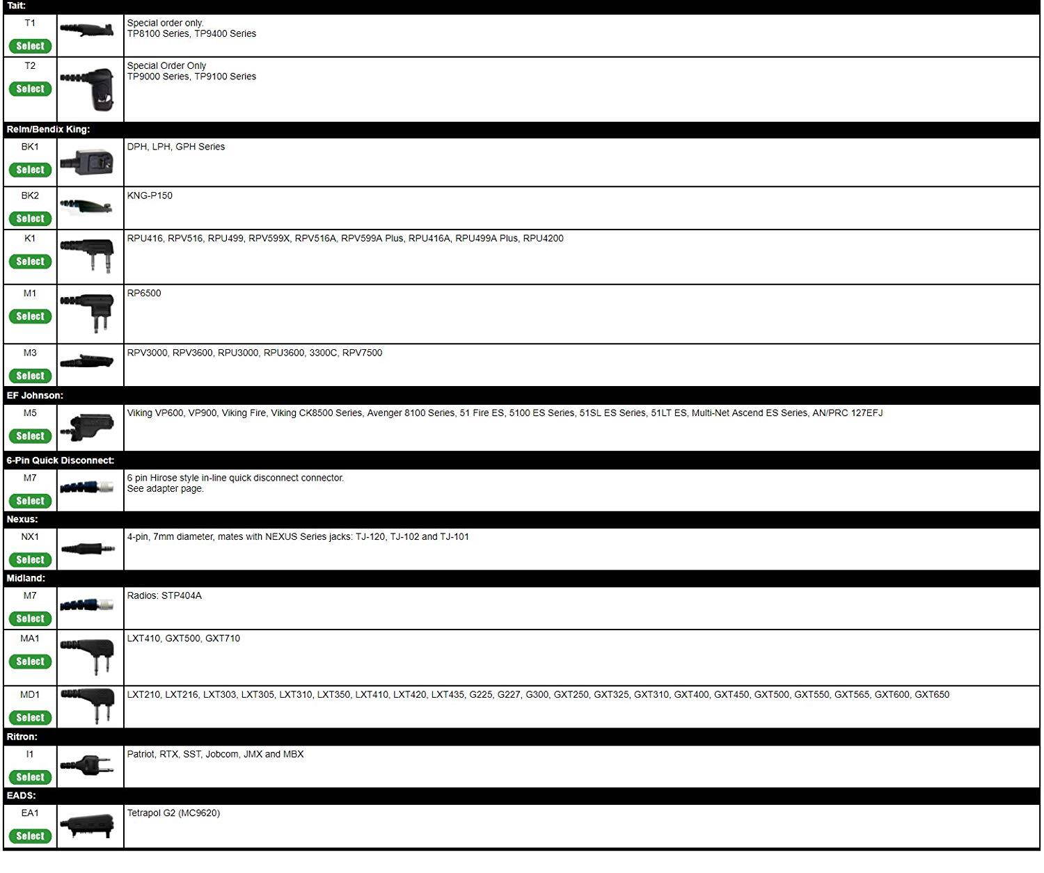 IMPACT 1-Wire Over the Ear Surveillance Earpiece for Kenwood 2-Pin Radio (K1-S1W-EH3)