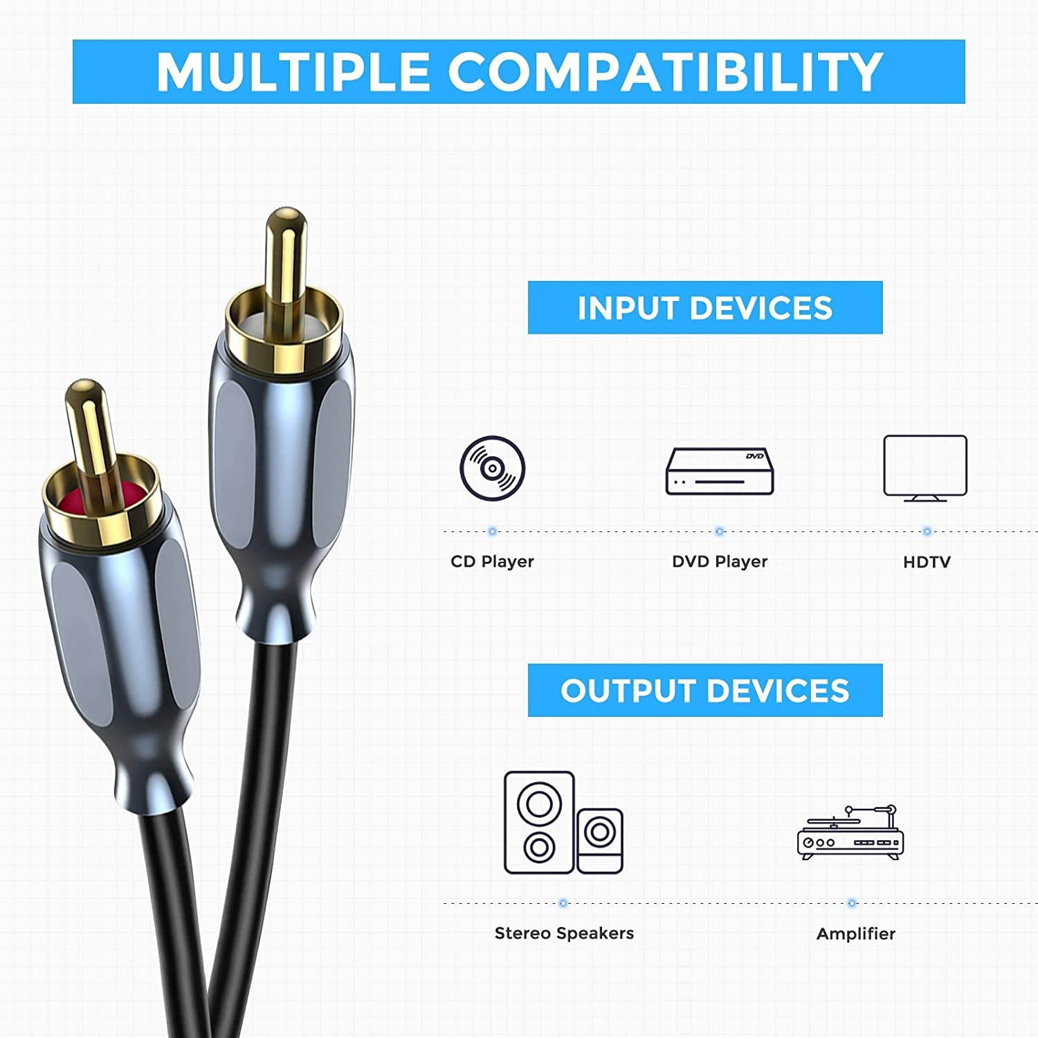 Fosi Audio Bluetooth Antenna - Male Plug 6dBi 2.4GHz Single Band WiFi Antenna+DAC-Q4 Bundle with RCA Cable