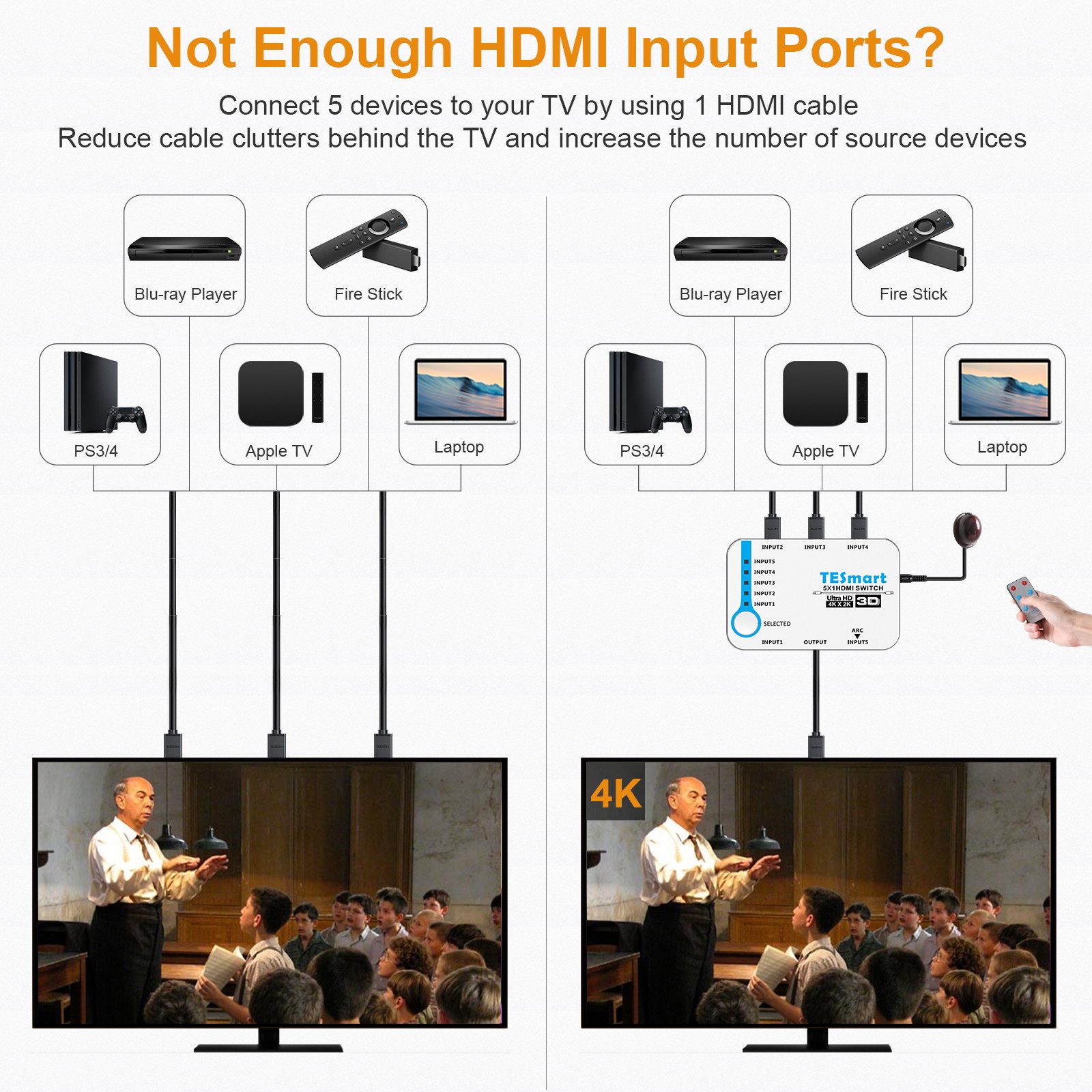 TESmart 5x1 HDMI Switch 5 In 1 Out, Intelligent 5 Port HDMI Switcher, Splitter, For Xbox 360/One, PS4/PS3, etc, Supports 4K@30Hz, Full HD1080P, 3D with IR Remote