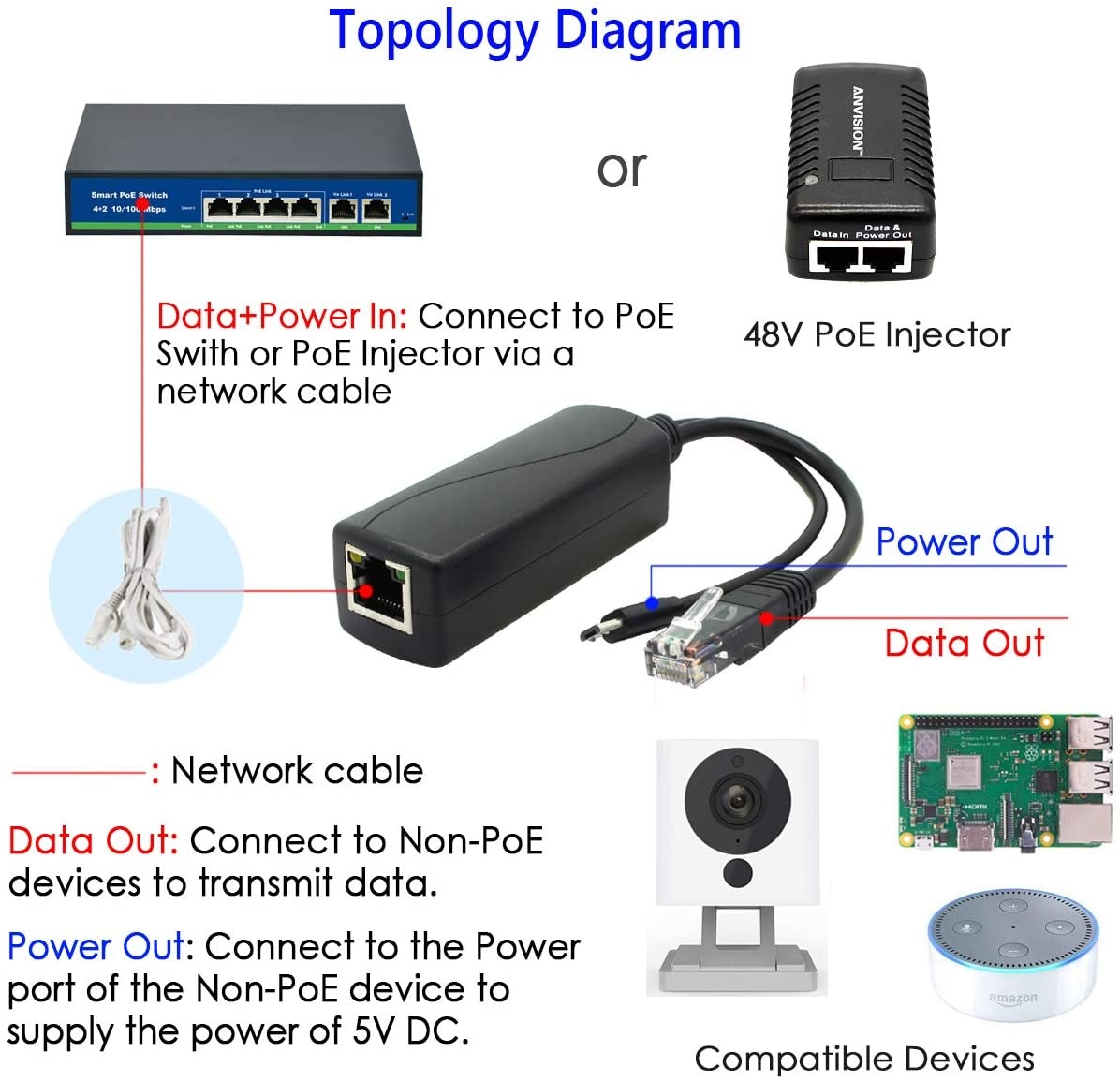 4-Pack Gigabit PoE Splitter 48V to 5V 2.4A Micro USB Ethernet Adapter Works with Raspberry Pi 3B+ IP Camera and More