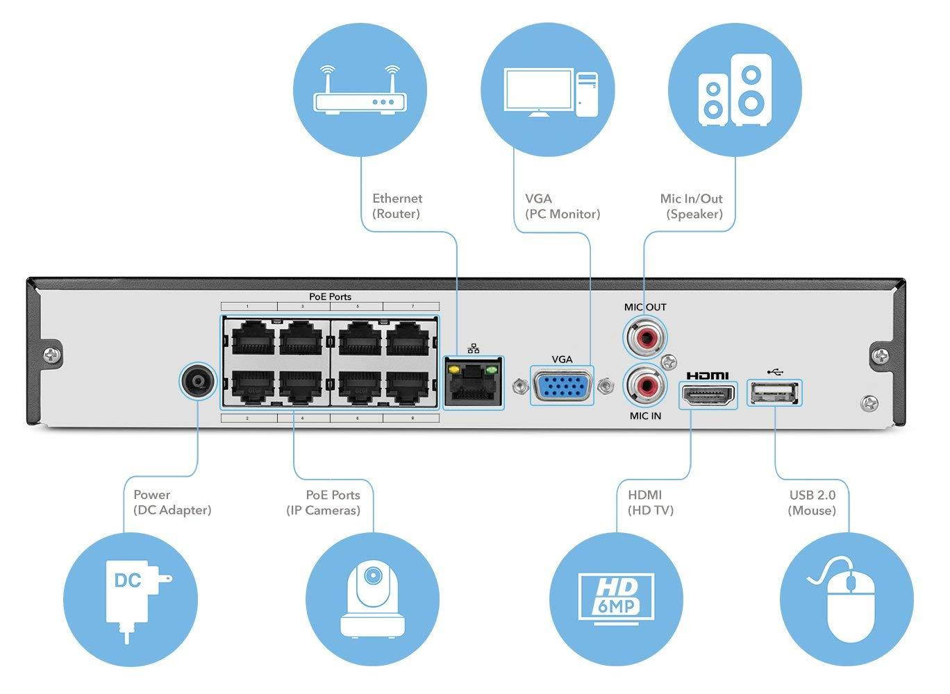 Amcrest NV2108E-HS 8CH PoE NVR 4K/6MP/5MP/4MP/3MP/1080P Network Video Recorder, 8-Channels, Supports 8 x 4K IP Cameras, HDD Not Included (Supports up to 6TB Hard Drive)